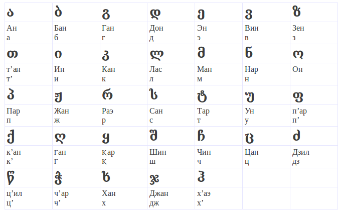 Как выучить иностранный алфавит