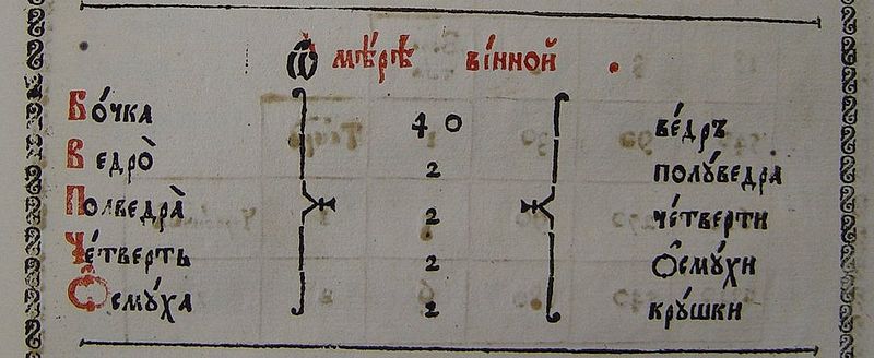 Старинные русские меры длины, веса, объёма, площади, устойчивые выражения