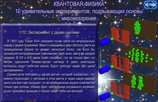 Квантовая физика: 10 невероятных фактов Квантовая физика: 10 невероятных фактов