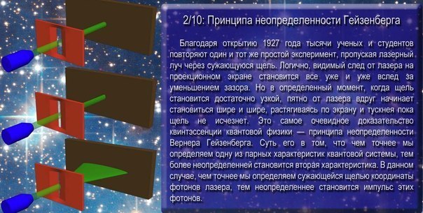 Квантовая физика: 10 невероятных фактов Квантовая физика: 10 невероятных фактов
