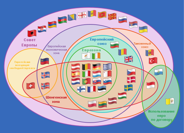 Шенгенская Информационная Система, также именуемая как «SIS» (ШИС)