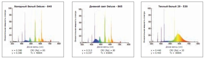 Освещение Аквариума