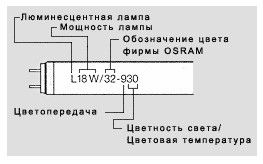 Освещение Аквариума