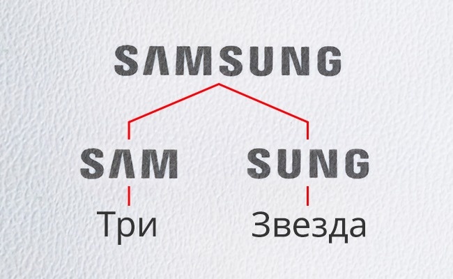 Samsung - Логотипы, о смысле которых вы даже не догадывались Samsung - Смысл логотипов брендов