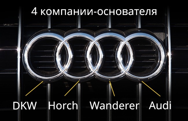 Audi - Логотипы, о смысле которых вы даже не догадывались Audi - Смысл логотипов брендов