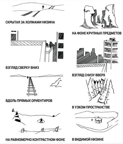 Факторы полета пули