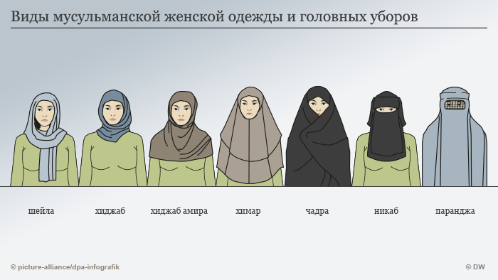Хиджаб, чадра, паранджа - в чем разница? Хиджаб, чадра, паранджа - в чем разница?