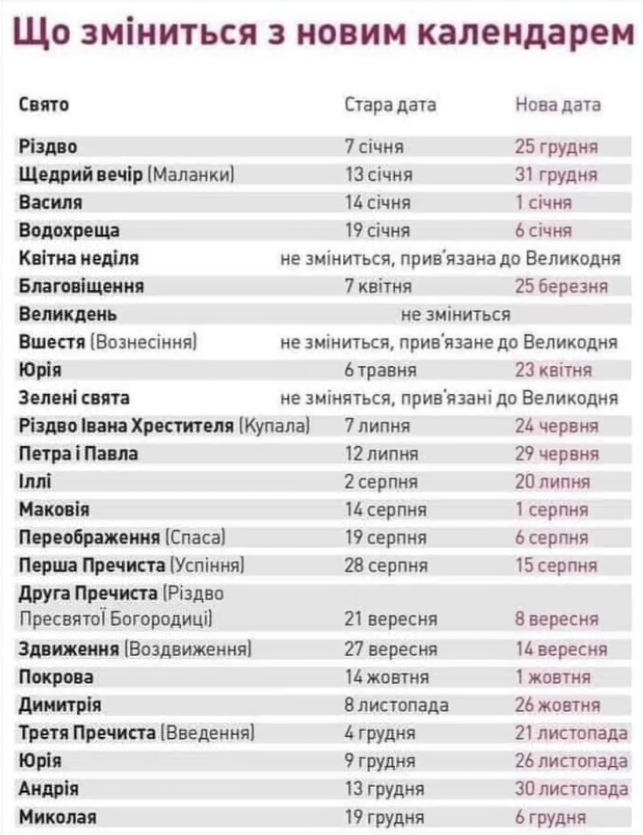 Перелік основних свят за новим календарем, Новий Календар Іменин Перелік основних свят за новим календарем, Новий Календар Іменин