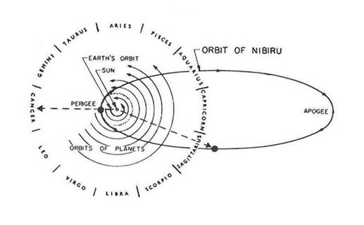 Nibiru (Нибиру)