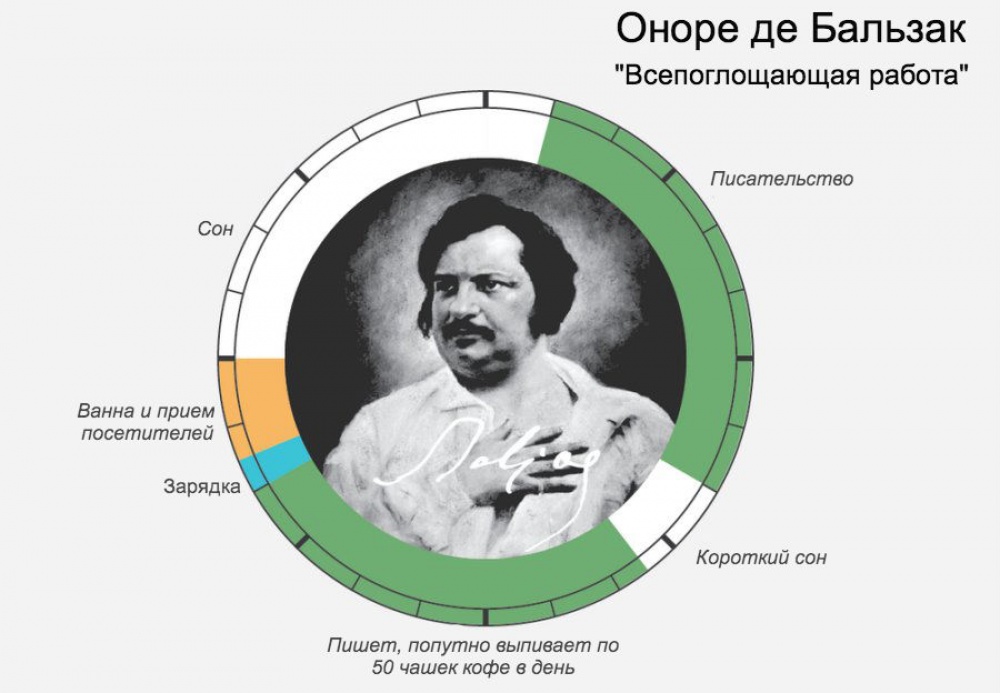Распорядок дня великих людей И ведь всегда находили время для самого главного Распорядок дня великих людей И ведь всегда находили время для самого главного