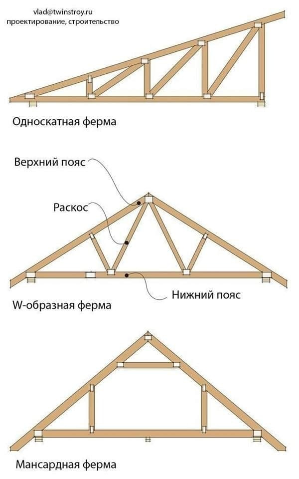 Конструкція ферм дахів roofs-trusses-construction12.jpg
