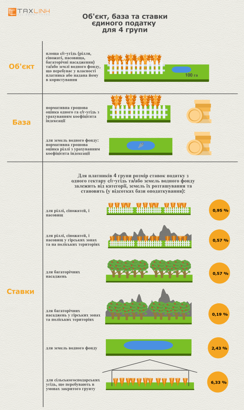 Единый налог (инфографики)