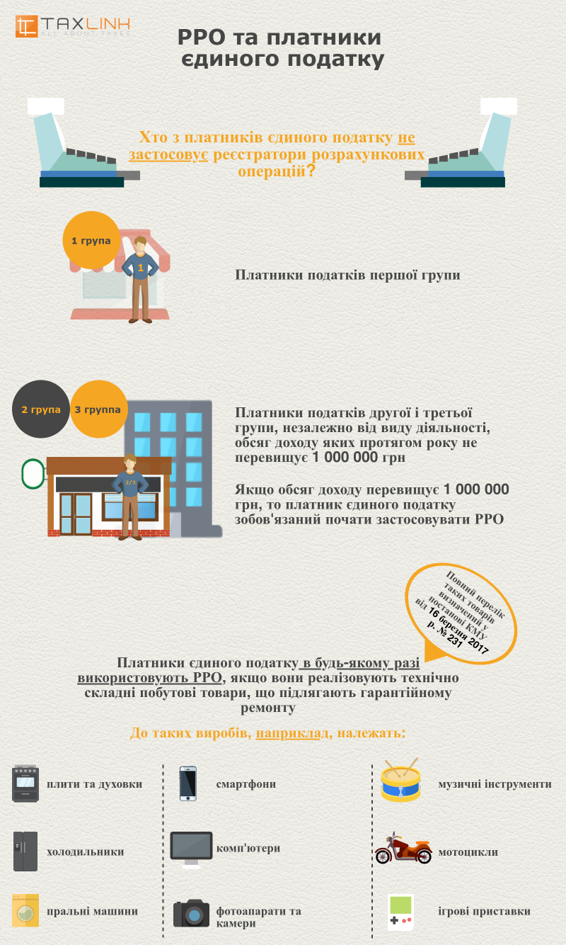 Единый налог (инфографики)