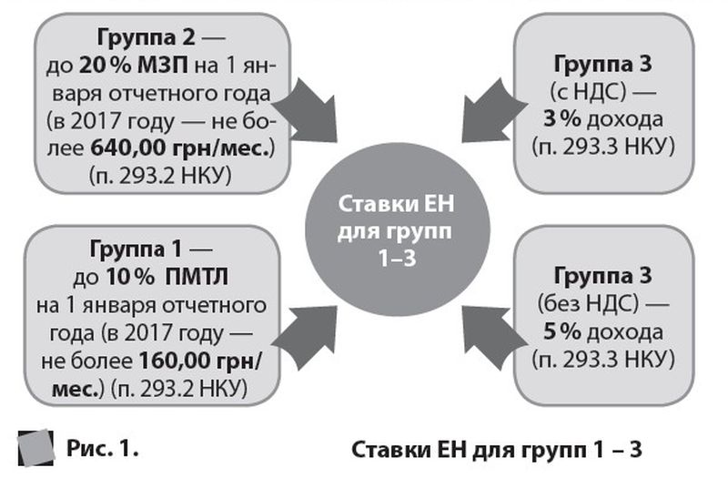Шпаргалка ФЛП-единщика на 2017 год Шпаргалка ФЛП-единщика 2017