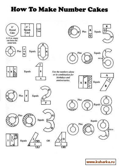 Как делать кондитерские цифры