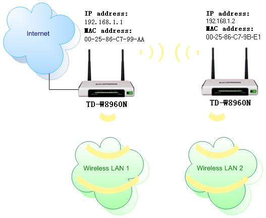Настройка маршрутизатора TP-Link в режиме моста (WDS) для соединения двух маршрутизаторов через Wi-Fi TP-Link в режиме моста