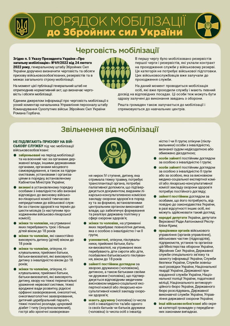 Порядок мобілізації до Збройних сил України (+інфографіка) ukraine-armed-forces-mobilization-procedure-infographic1.jpg