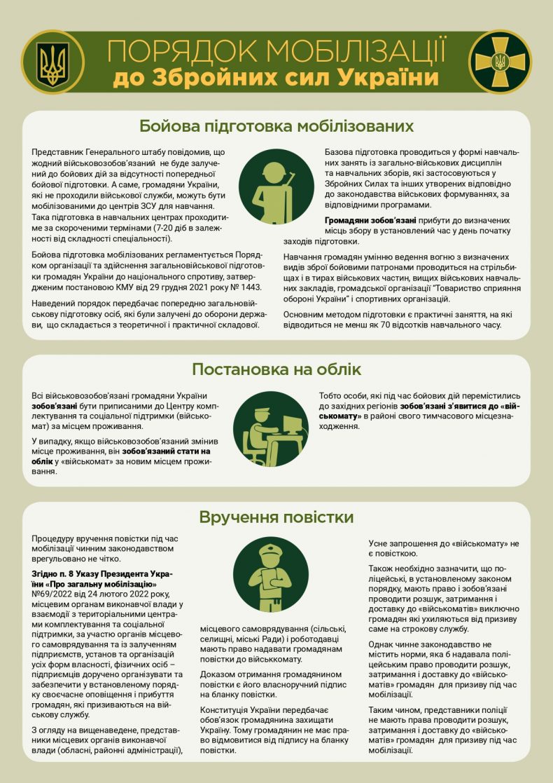 Порядок мобілізації до Збройних сил України (+інфографіка) ukraine-armed-forces-mobilization-procedure-infographic3.jpg