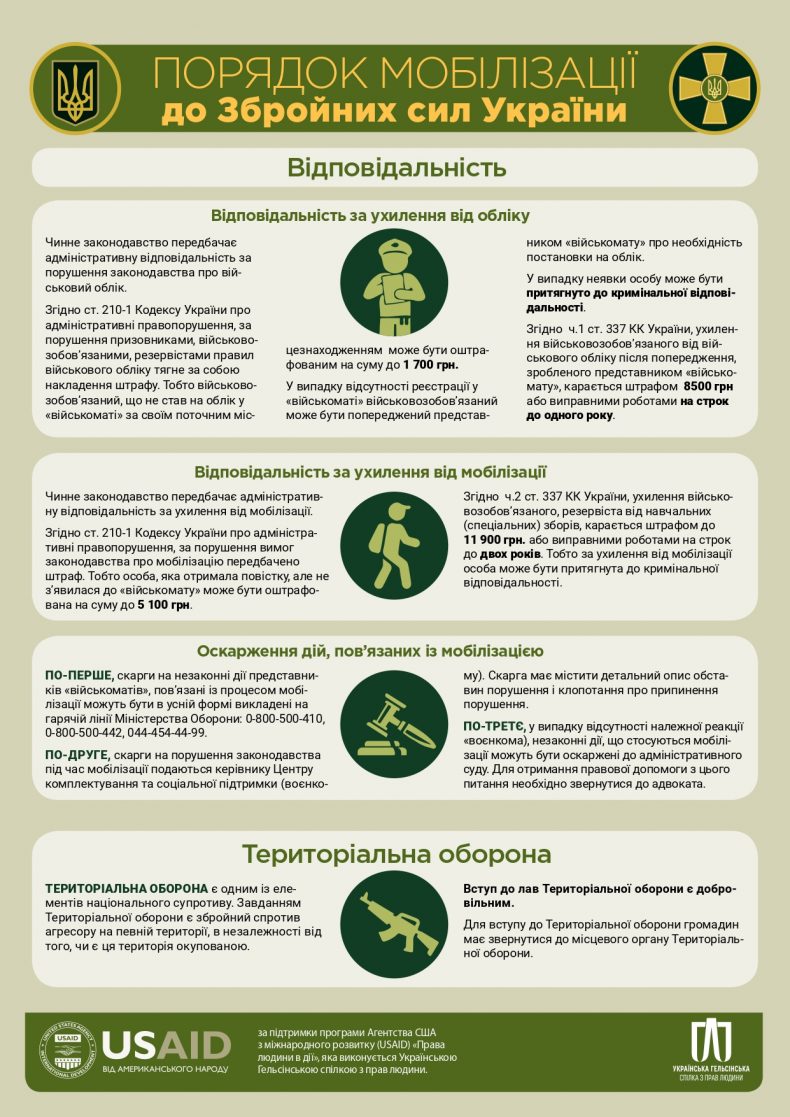 Порядок мобілізації до Збройних сил України (+інфографіка) ukraine-armed-forces-mobilization-procedure-infographic4.jpg