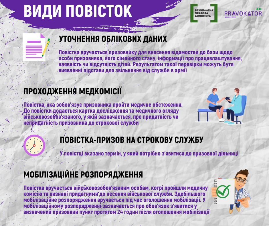 Порядок мобілізації до Збройних сил України (+інфографіка) ukraine-armed-forces-mobilization-procedure-infographic5.png