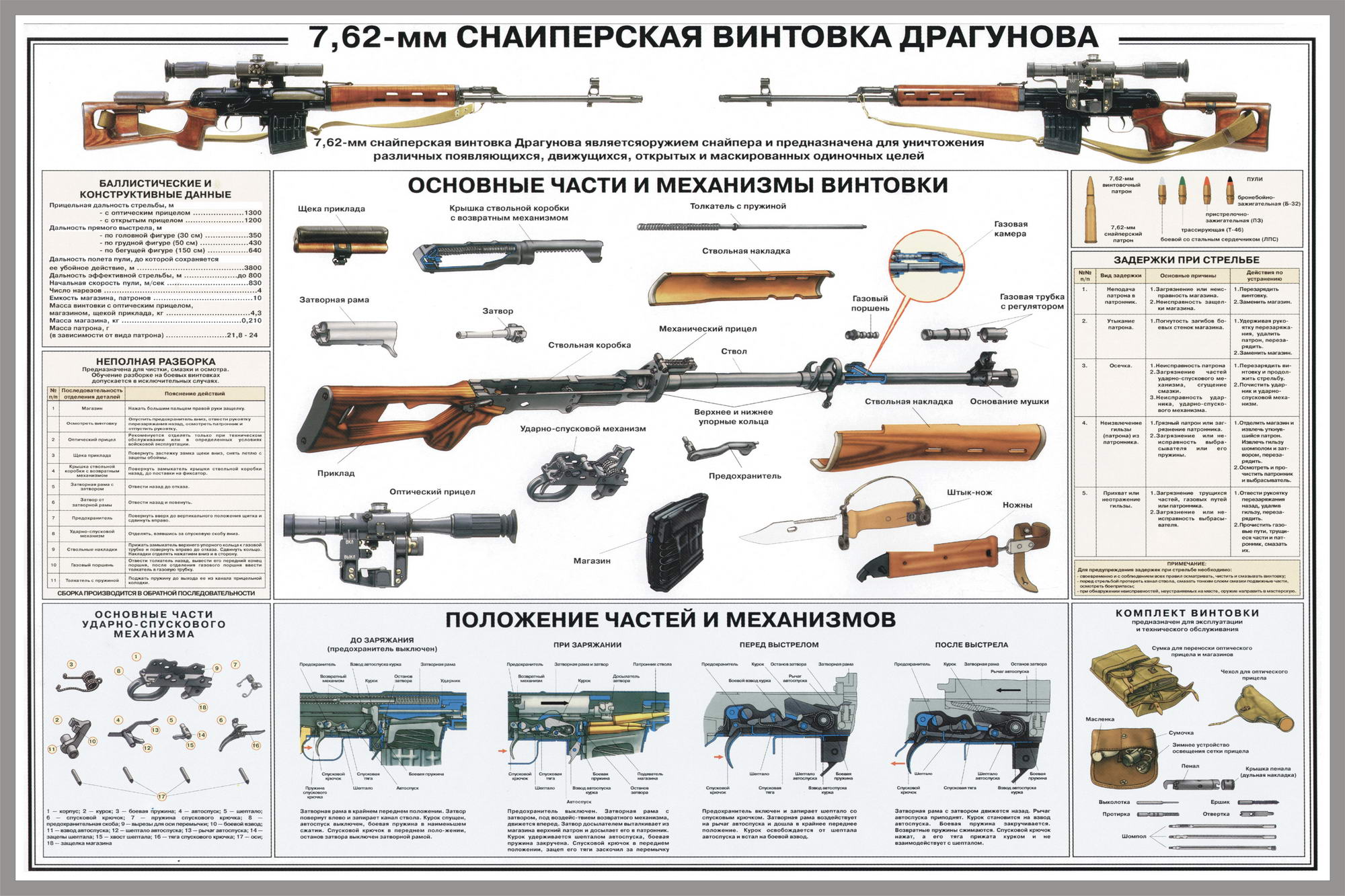 7,62 мм Снайперская винтовка Драгунова СВД