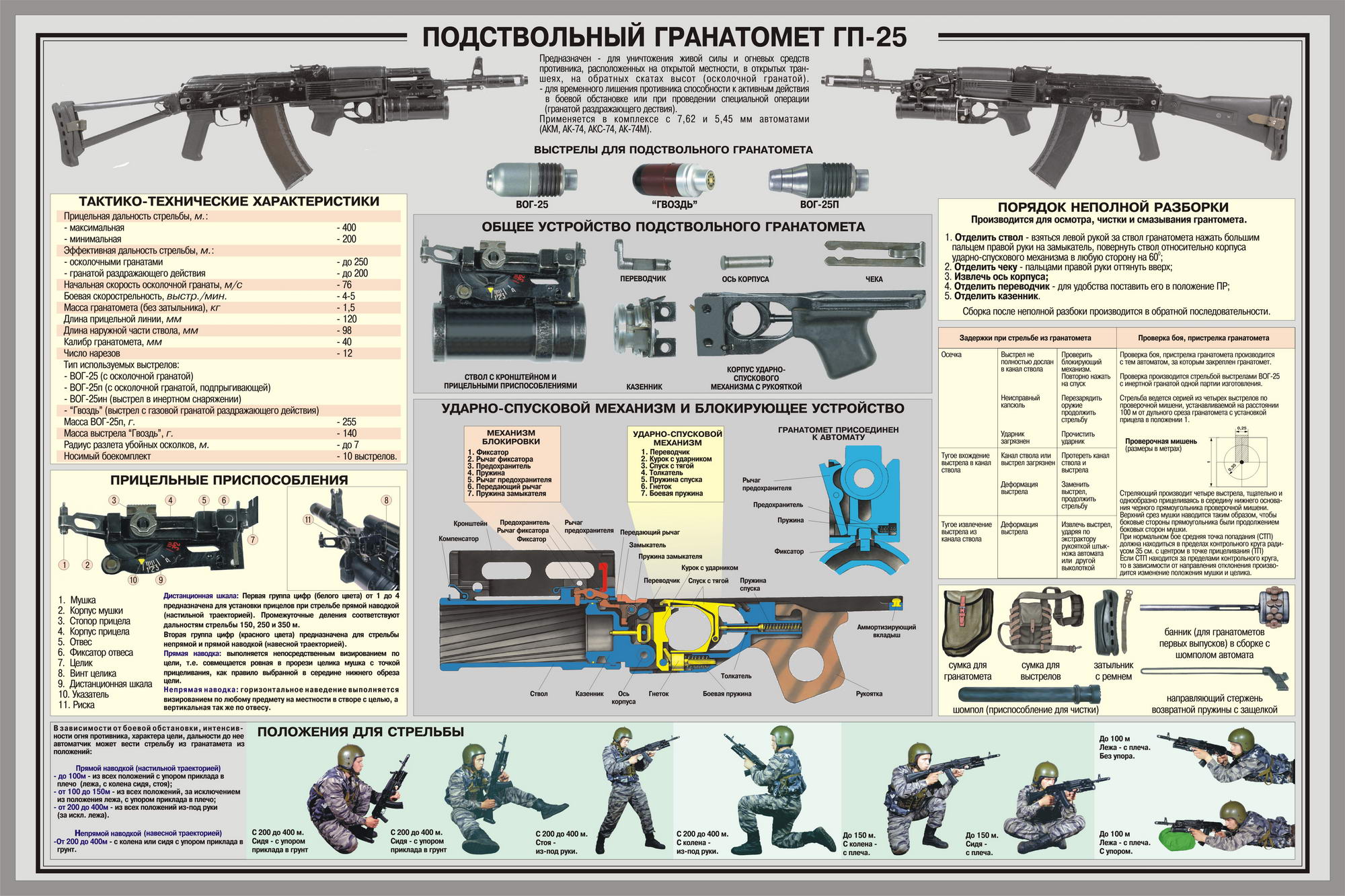 Подствольный гранатамёт ГП 25